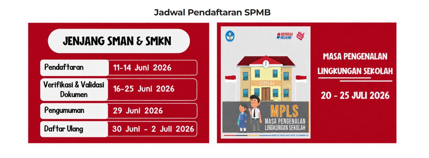 Kapasitas Siswa Baru SMK Negeri 5 Tanjungpinang Tahun Ajaran 2026/2027